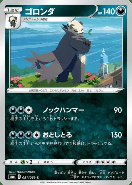 Pangoro